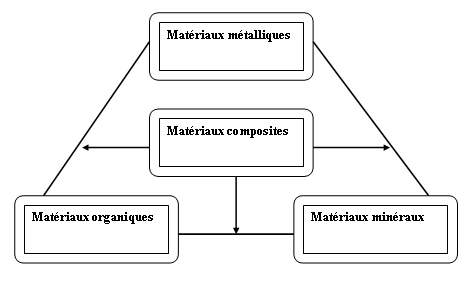 mat